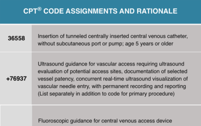 Venous Coding Case Study¹